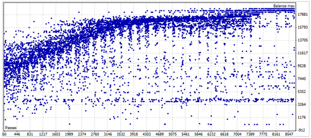 Линейный график оптимизации выглядит так: