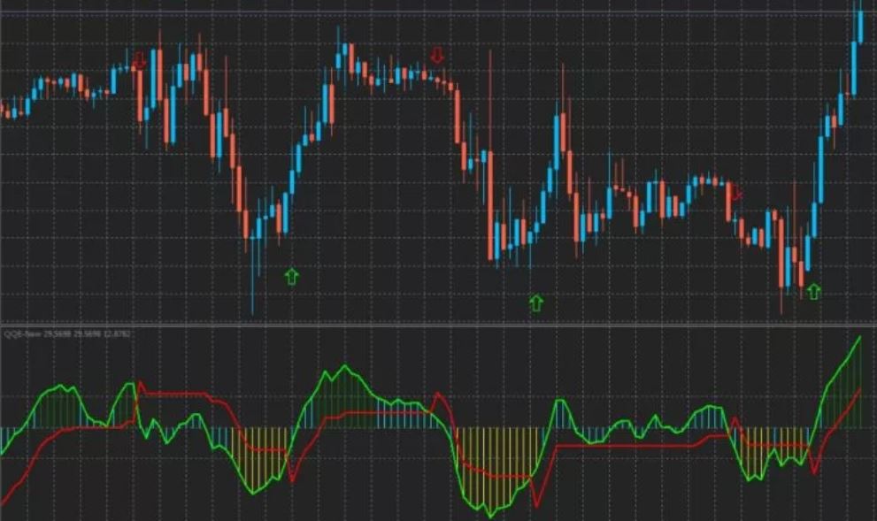 Pannelli forex vendita auto embed crypto charts trading view
