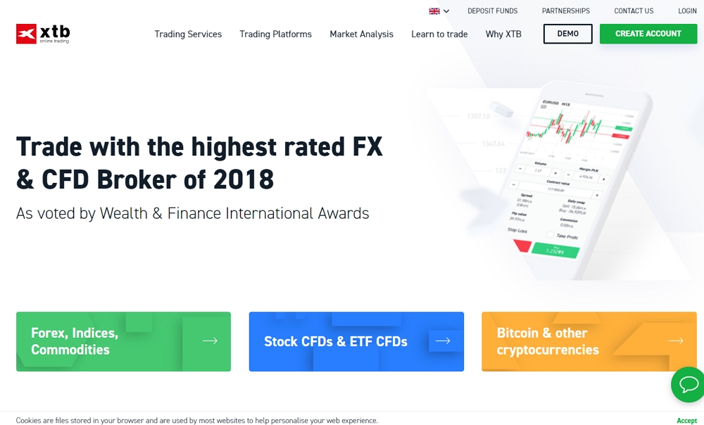 ETX Capital отзывы клиентов