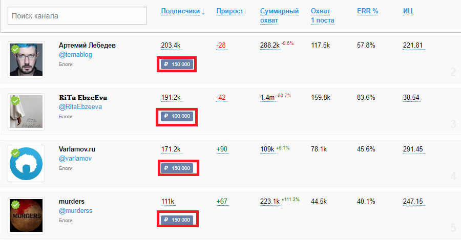 Купить Тг Канал С Подписчиками Живыми