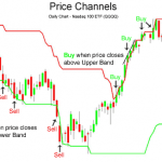 Индикатор ценового канала